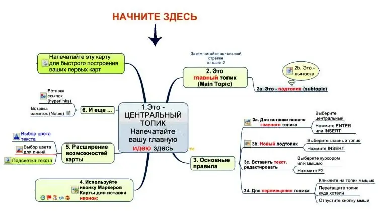 hedef yönetimi