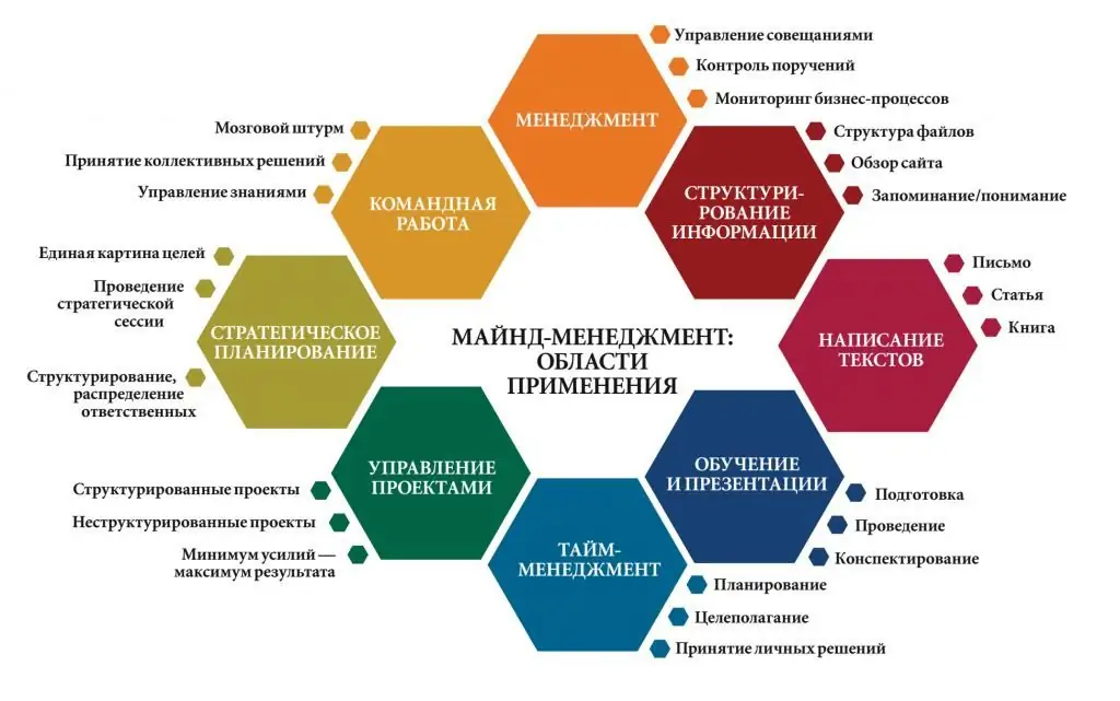 valdymo technologija