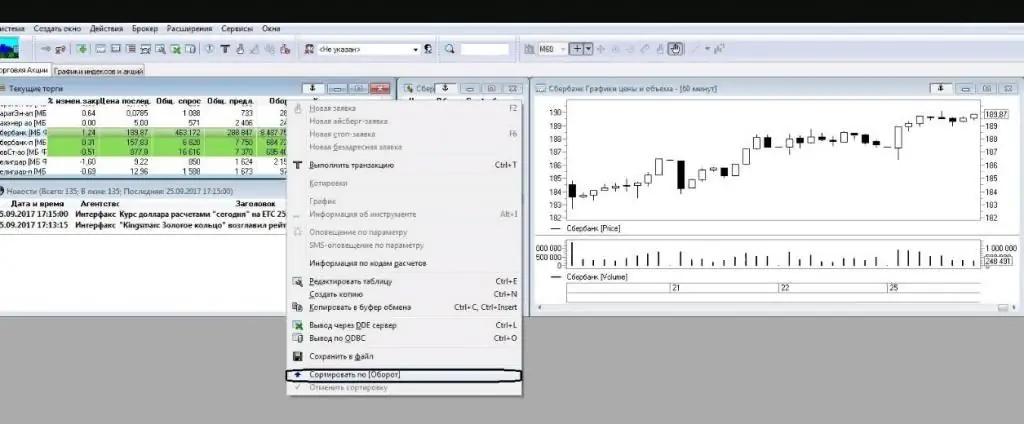 configuración de futuros rápidos