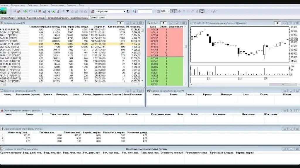 quik կարգավորում ֆյուչերսների առևտրի համար