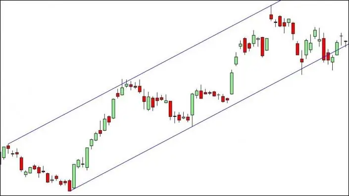 Wskaźnik formacji Price Action. Wskaźniki do identyfikacji formacji świecowych