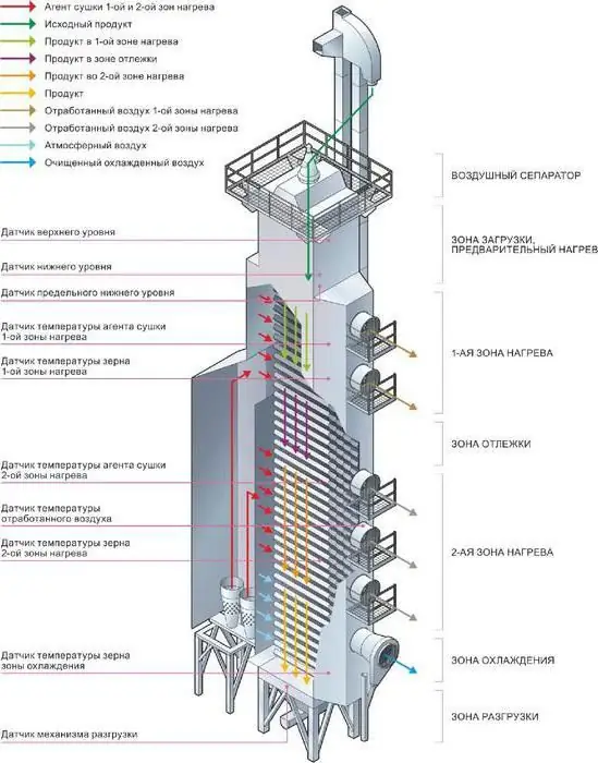 mine grain dryer vesta