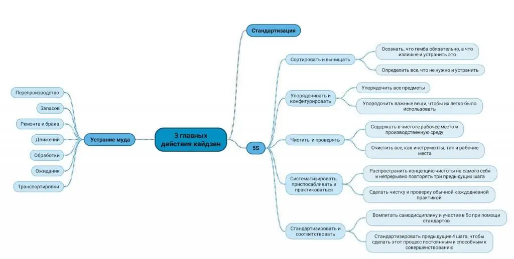 Gemba-Kaizen