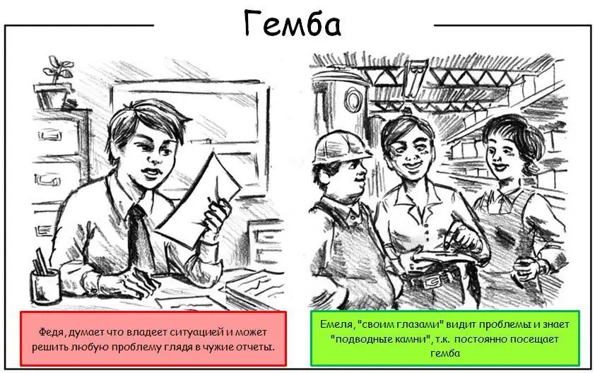 gemba چیست؟