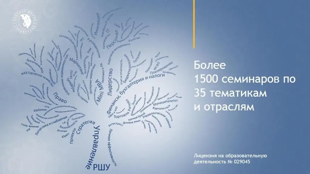 Russian School of Management: ความคิดเห็นของนักเรียน ขอบเขตการฝึกอบรมและการฝึกอบรมขั้นสูง สาขา