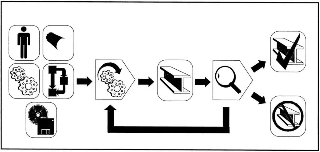 quality economic category object