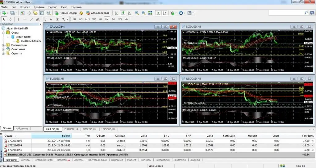 Alpari Broker: ekspertu atsauksmes, atsauksmes, licences un ieteikumi