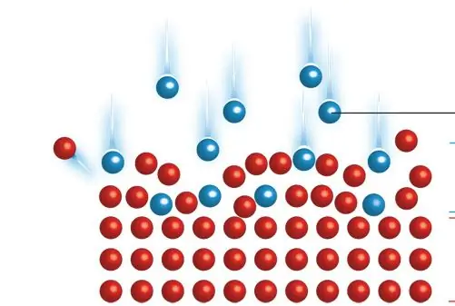 Ionimplantation: koncept, driftsprincip, metoder, formål og anvendelse