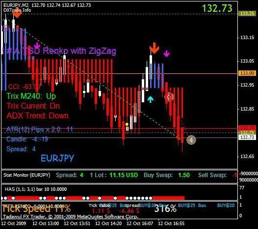 Kev lag luam zoo: kev txhim kho, piv txwv, kev tsom xam ntawm cov tswv yim ua lag luam. Qhov zoo tshaj plaws Forex Trading Strategies