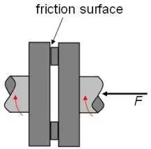 friction clutch