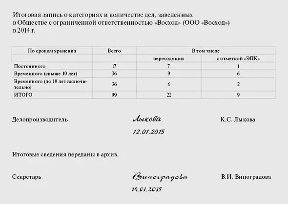 Байгууллагын үйл ажиллагааны нэршил: дээж бөглөх. Байгууллагын үйл ажиллагааны нэр томъёог хэрхэн гаргах вэ?