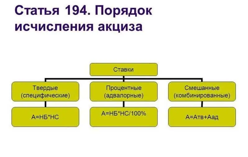 Ինչ հարկեր է վճարում անհատը՝ հարկման նրբությունները, նվազեցումների չափը և ժամկետները