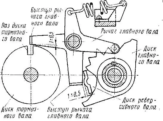 circuito del controlador del conductor