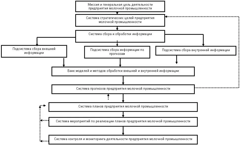 ondernemingsbeheerschema