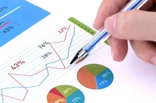 Análise de coeficientes da condição financeira do empreendimento