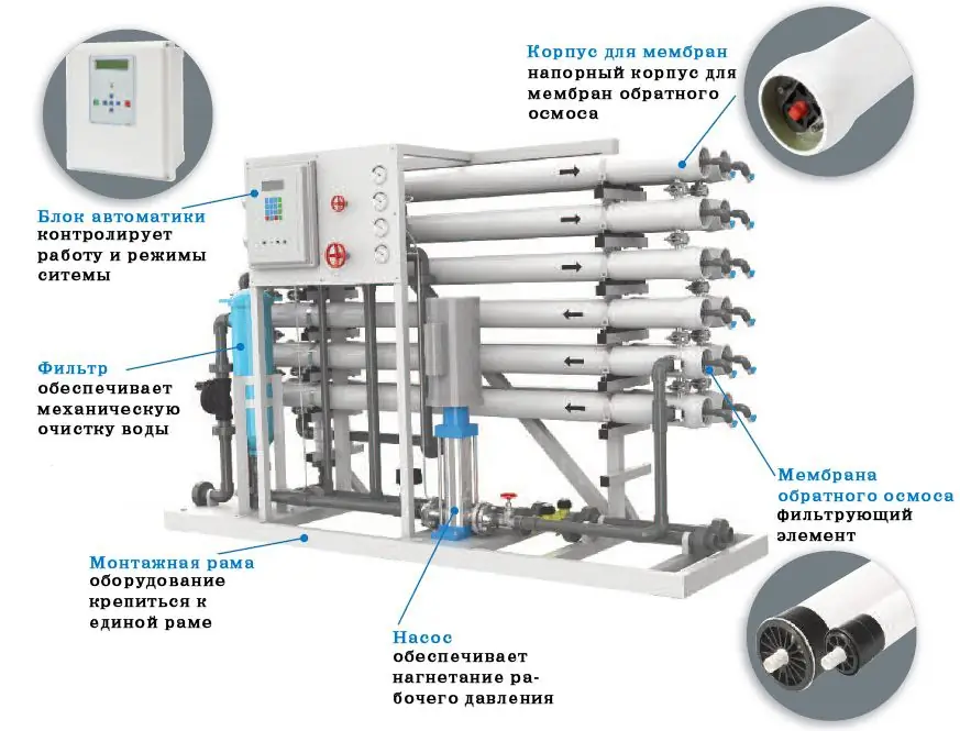 Industrijska naprava za reverzno osmozo - celoten komplet