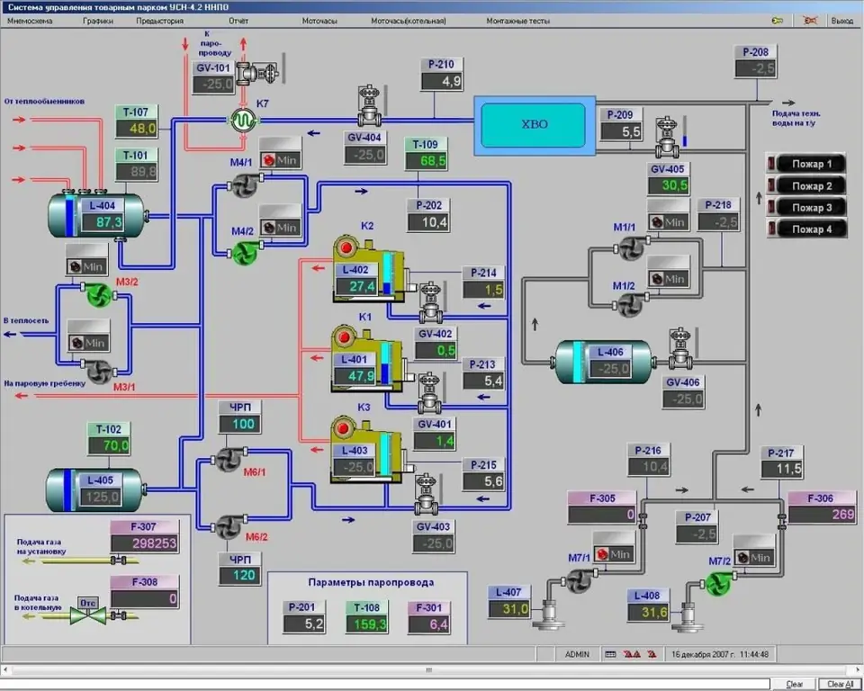 Boiler room dispatching - mnemonic diagram of the boiler room