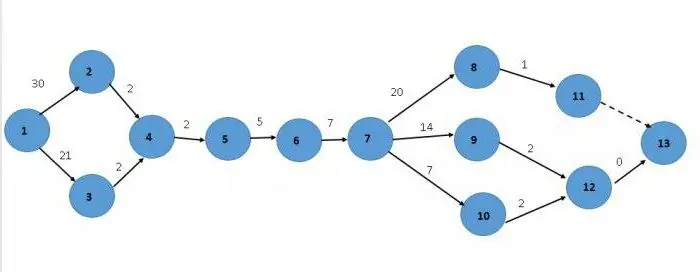 software per diagrammi di rete