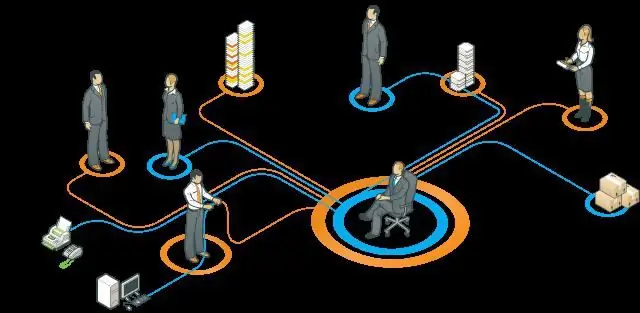 Interne en eksterne omgewing van die organisasie: die definisie van die verhouding