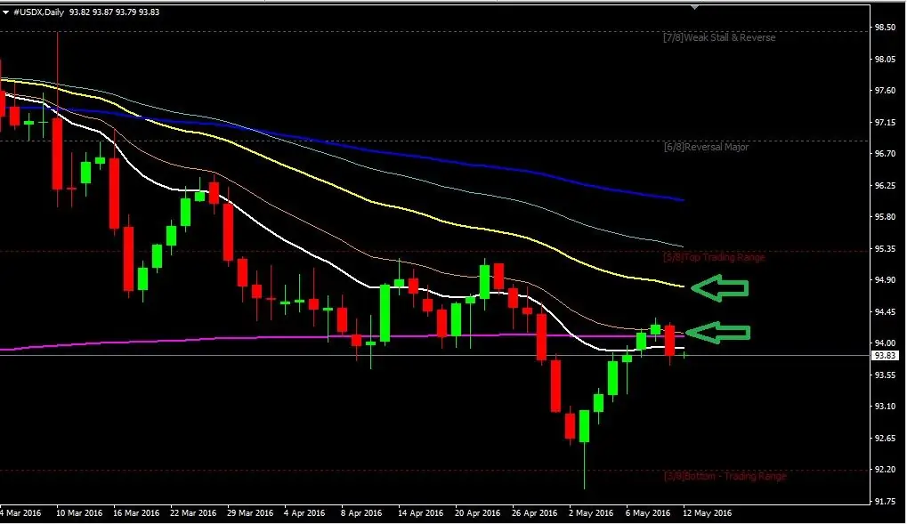 Analisis candlestick: dasar-dasar, strategi