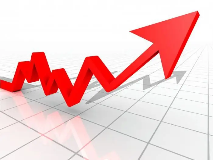 Evaluation of investment projects. Risk assessment of an investment project. Criteria for evaluating investment projects