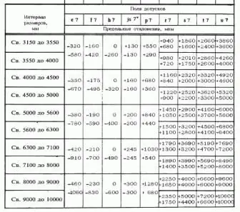 tolerances at landings