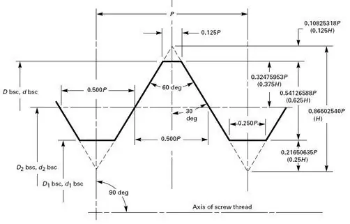 tolerance and fit of threaded connections