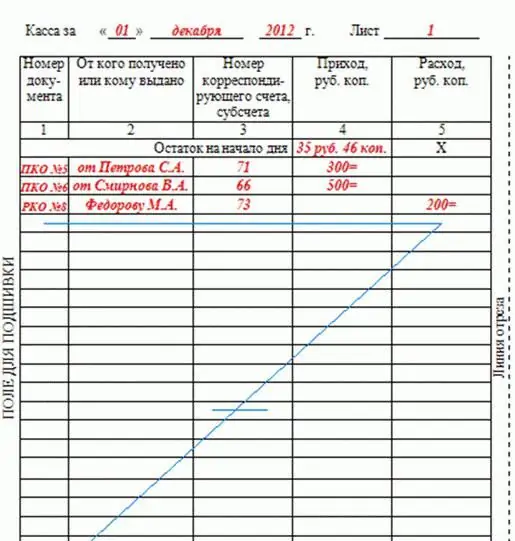 den korrekte procedure for udfyldning af kassebogen