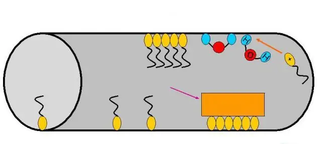 بازدارنده های خوردگی