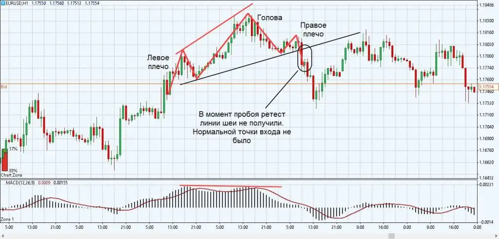 discrepantie met de indicator