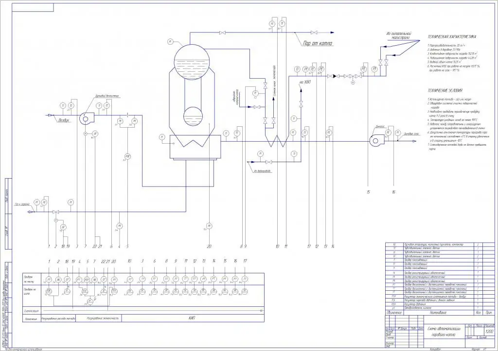 schema di automazione della caldaia