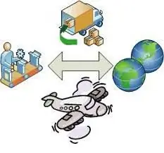 Export : de quoi s'agit-il et de quels paramètres s'agit-il ?