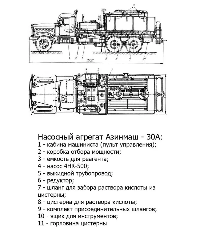 Худагны хүчиллэг эмчилгээ - Азинмаш-30а нэгж