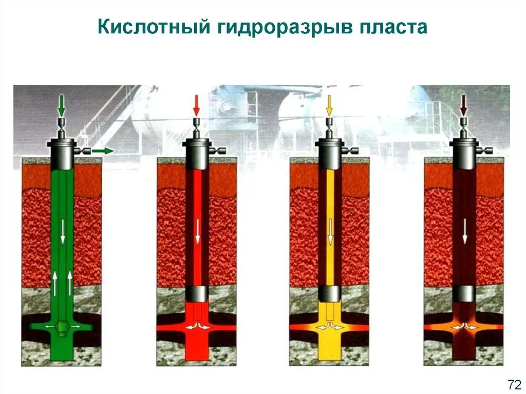 Acid kho qhov dej - hydraulic fracturing