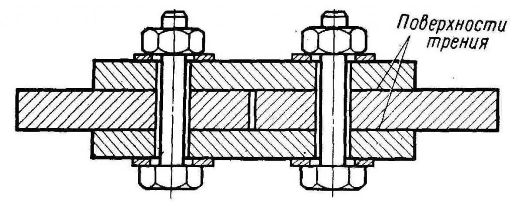 Frikcinės jungtys – schema