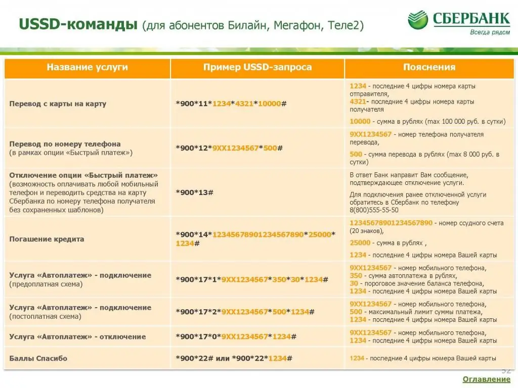 USSD - የ Sberbank ጥያቄዎች