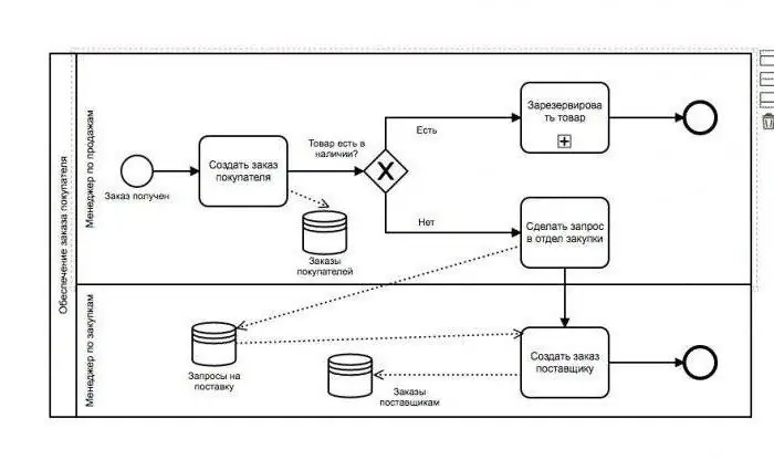 нотация bpmn 2 0 pdf