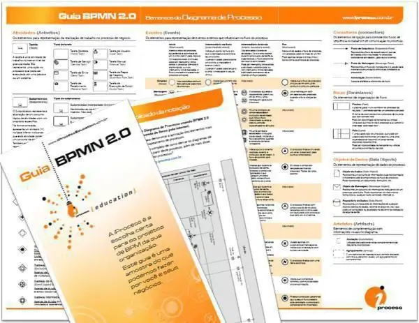 zápis bpmn