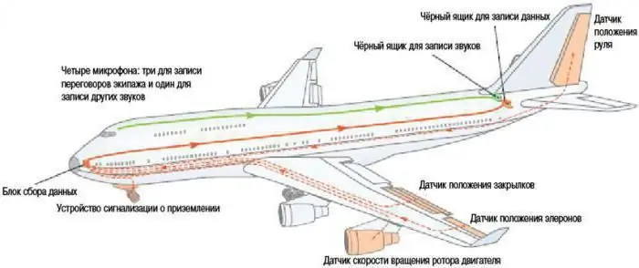 Repülőgép tervezés. Építési elemek. Az A321 repülőgép kialakítása