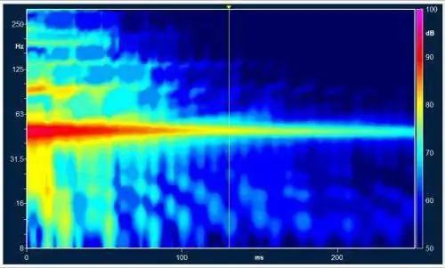 acoustic emission ntawm pipelines