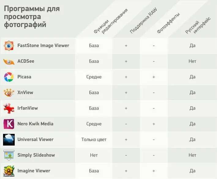 Classificação do visualizador de imagens