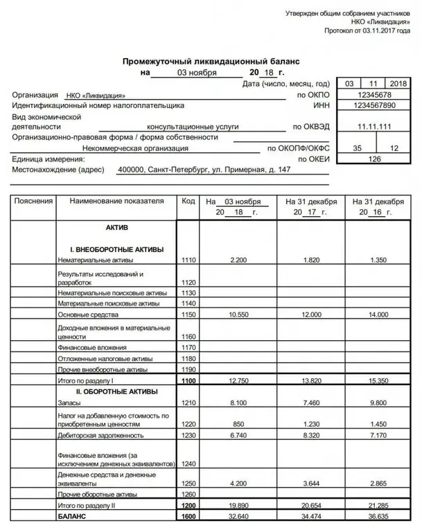 Liquidation balance sheet is Definition of the concept, approval, form and sample of filling out the liquidation balance sheet