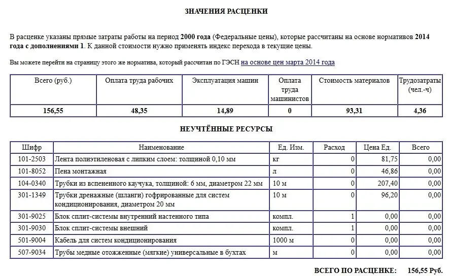 Udhëzime hap pas hapi se si të lexoni vlerësimet. Një shembull i vlerësimit për instalimin e një sistemi të ndarjes