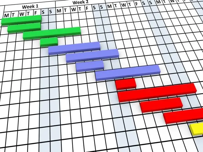 Gantt diagrammasi