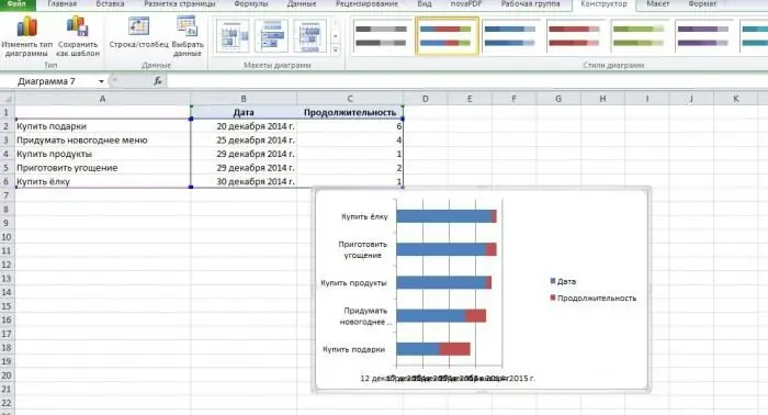 Gráfico de gantt