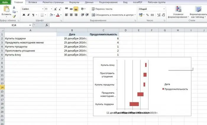 loyiha boshqaruvi Gantt diagrammasi