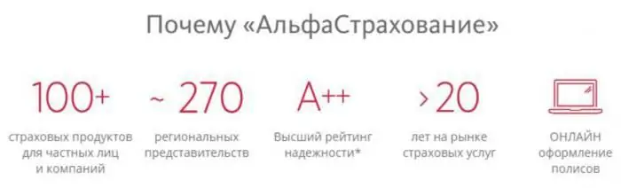 Ինչպե՞ս թողարկել էլեկտրոնային OSAGO քաղաքականություն Alfastrakhovanie-ում: Էլեկտրոնային քաղաքականություն «AlfaStrakhovanie». ակնարկներ