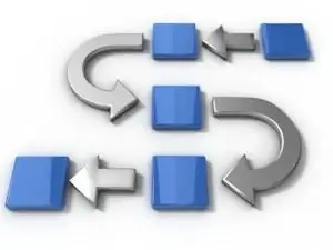 Category management: concept, basics, essence and process