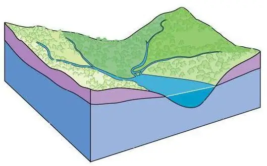 Profondità delle acque sotterranee: metodi per la determinazione