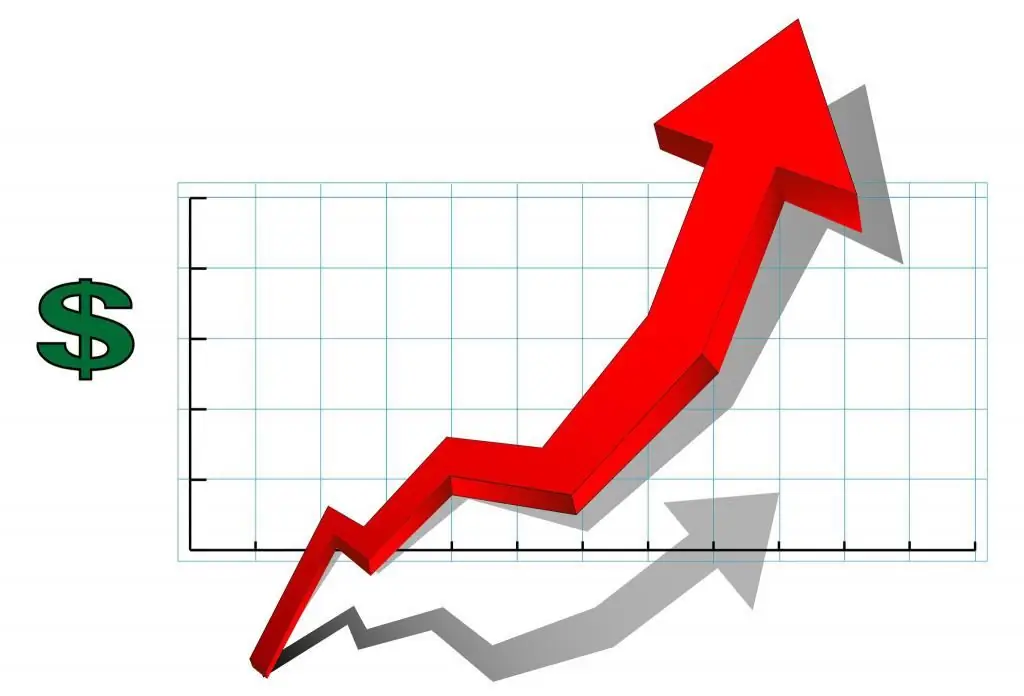 grafik pertumbuhan pendapatan